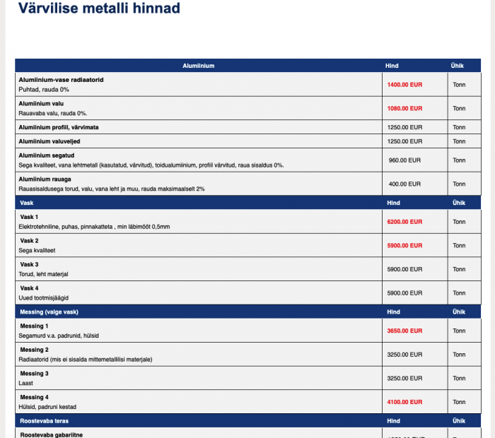 Sisuleht #3